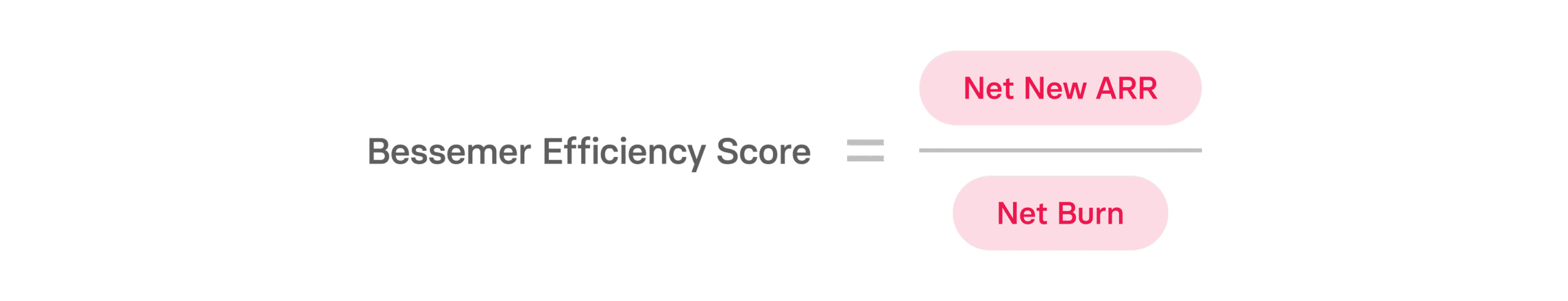 Capital Efficiency: How to Calculate It & Why It Matters