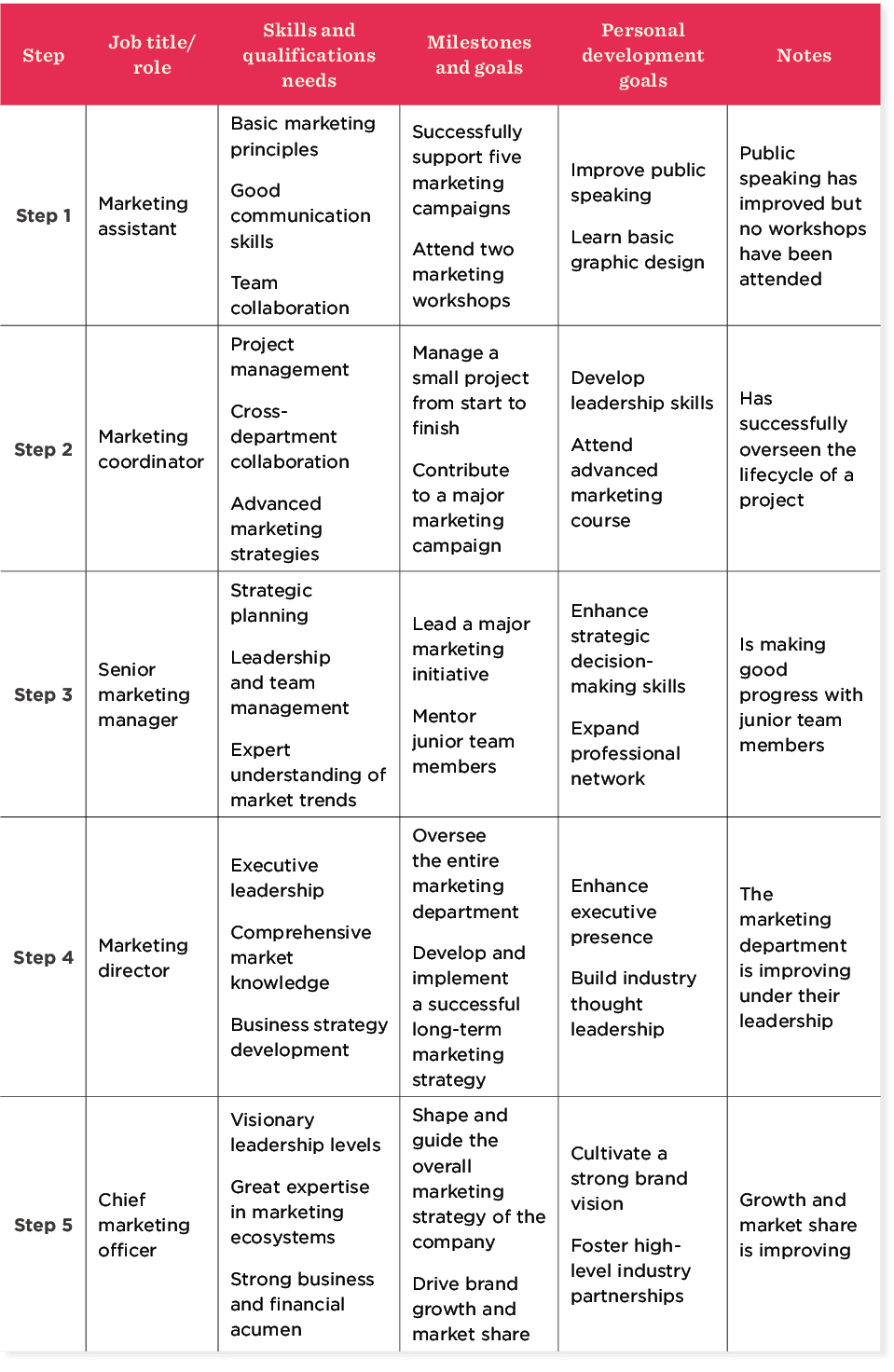 Career Path Template To Empower Your Team’s Development