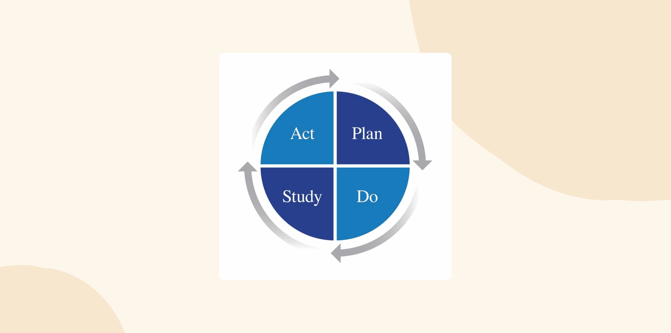 plan, act, study, do, circular-process-diagram