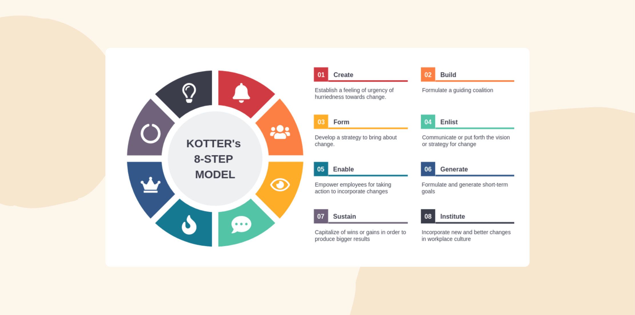 kotter-8-step-model, visual-diagram-change-management