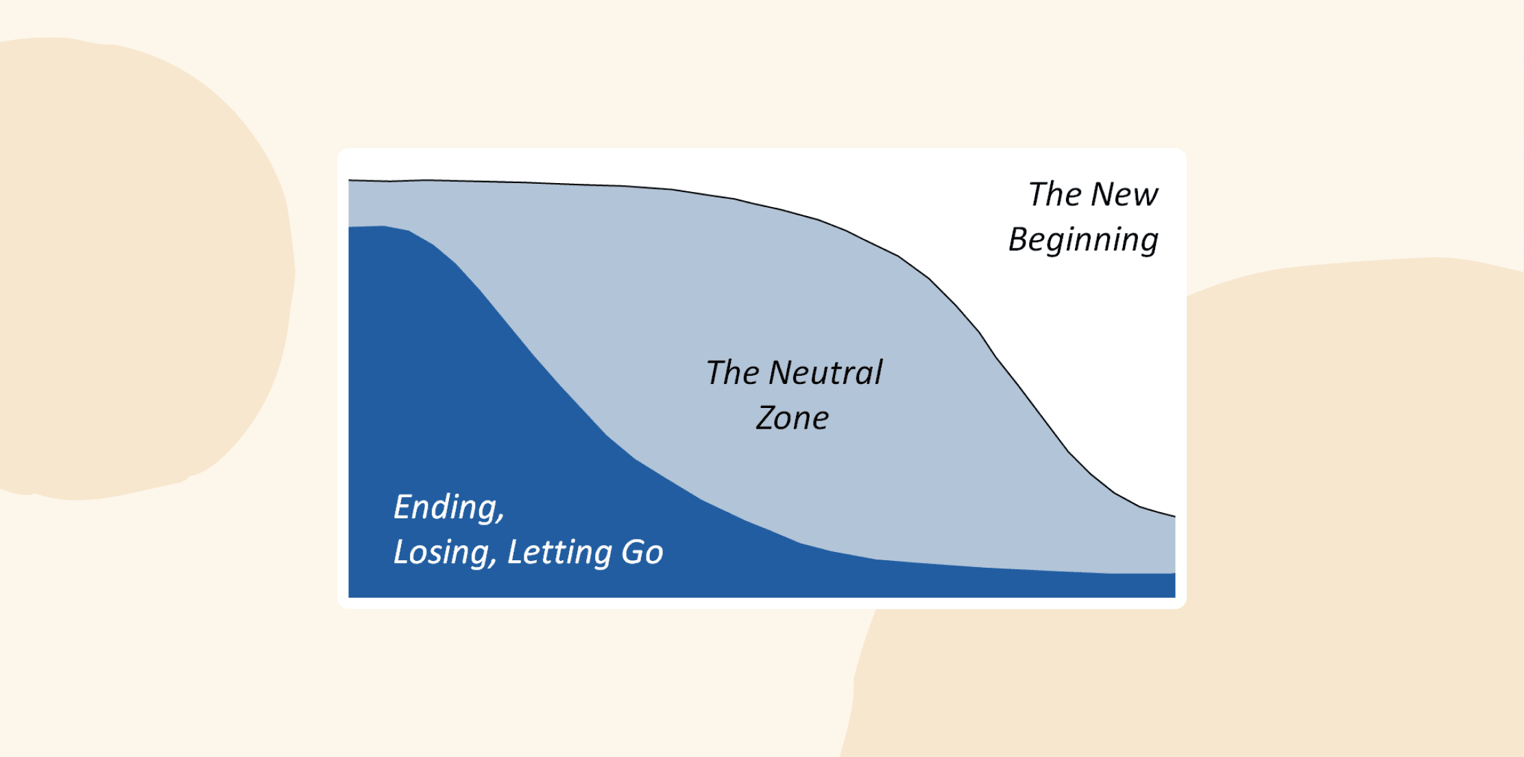 change_management_model, transformation_graph
