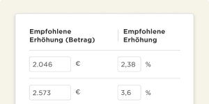 Empfohlene Erhöhung Tabelle mit Beträgen in Euro und Prozentsätzen für Finanzanalysen, Finanzdaten mit empfohlenen Erhöhungen in Euro