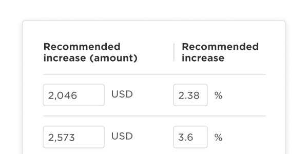 recommended increase amount USD values and percentages in financial chart, financial analysis recommended increases in dollars and percentages