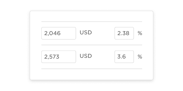 2,046 USD with 2.38% change; 2,573 USD with 3.6% change; financial data comparison, monetary values and percentage changes