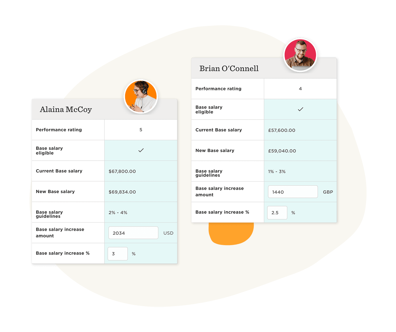 Compensation management