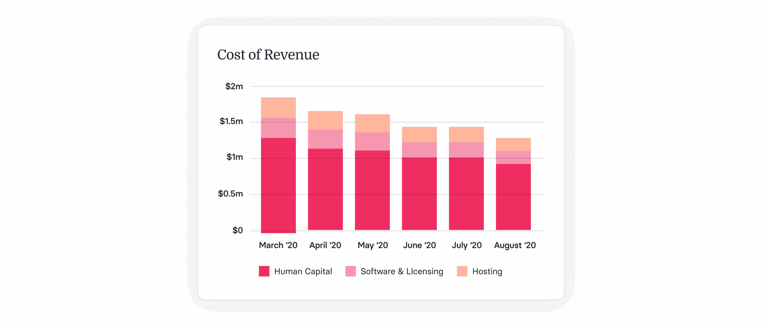 Cost of Revenue vs. Cost of Goods Sold