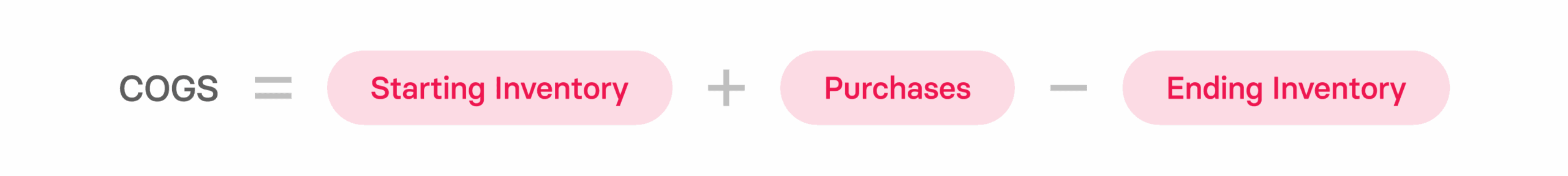 Cost of Revenue vs. Cost of Goods Sold