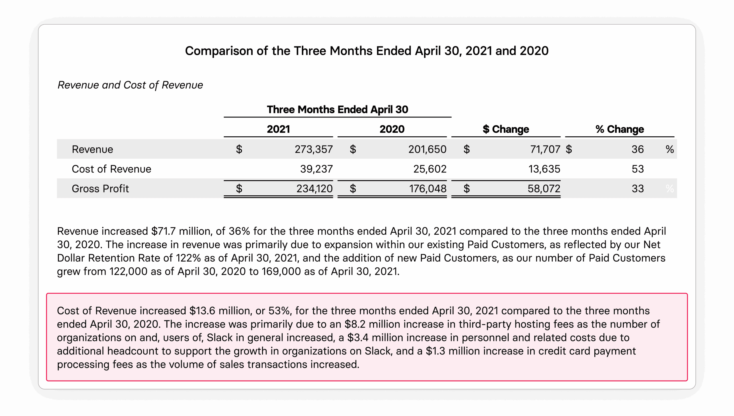 Cost of Revenue vs. Cost of Goods Sold