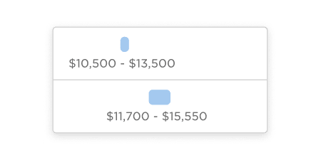 price range slider graphic, financial data visualization
