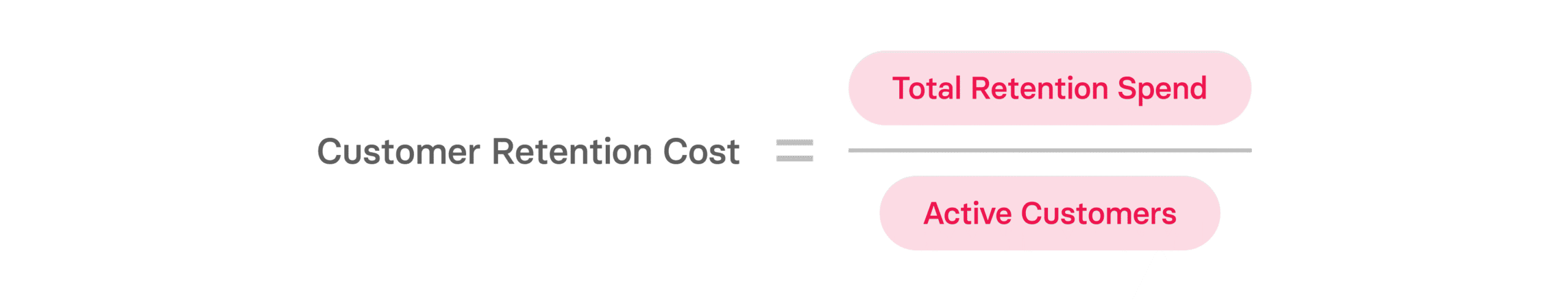 Customer Retention Cost (2024 SaaS Business Guide)