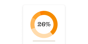 circular progress indicator showing 26% completion in orange gradient, visual representation of progress and performance metrics