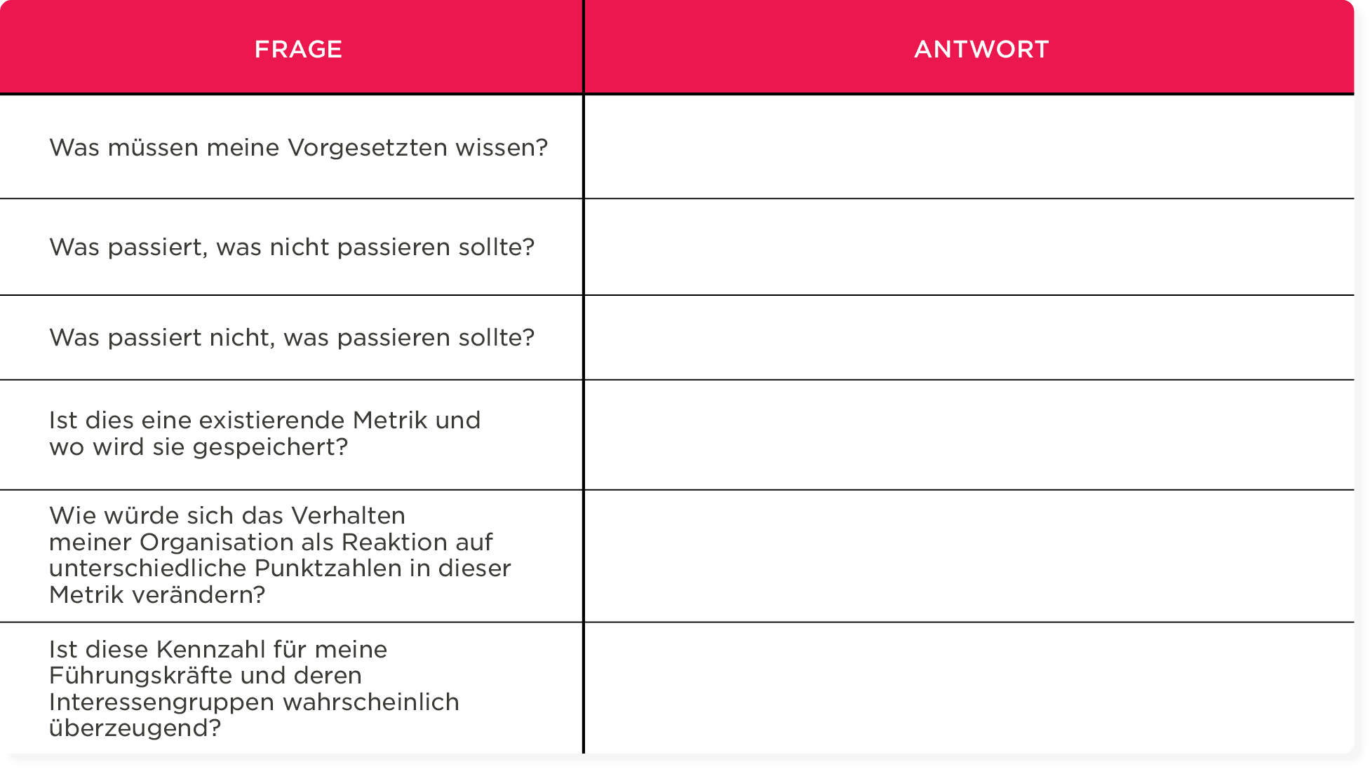 Fragen und Antworten Tabelle zur Analyse von Metriken und Verhaltensänderungen in Organisationen, Metriken, Organisationsverhalten