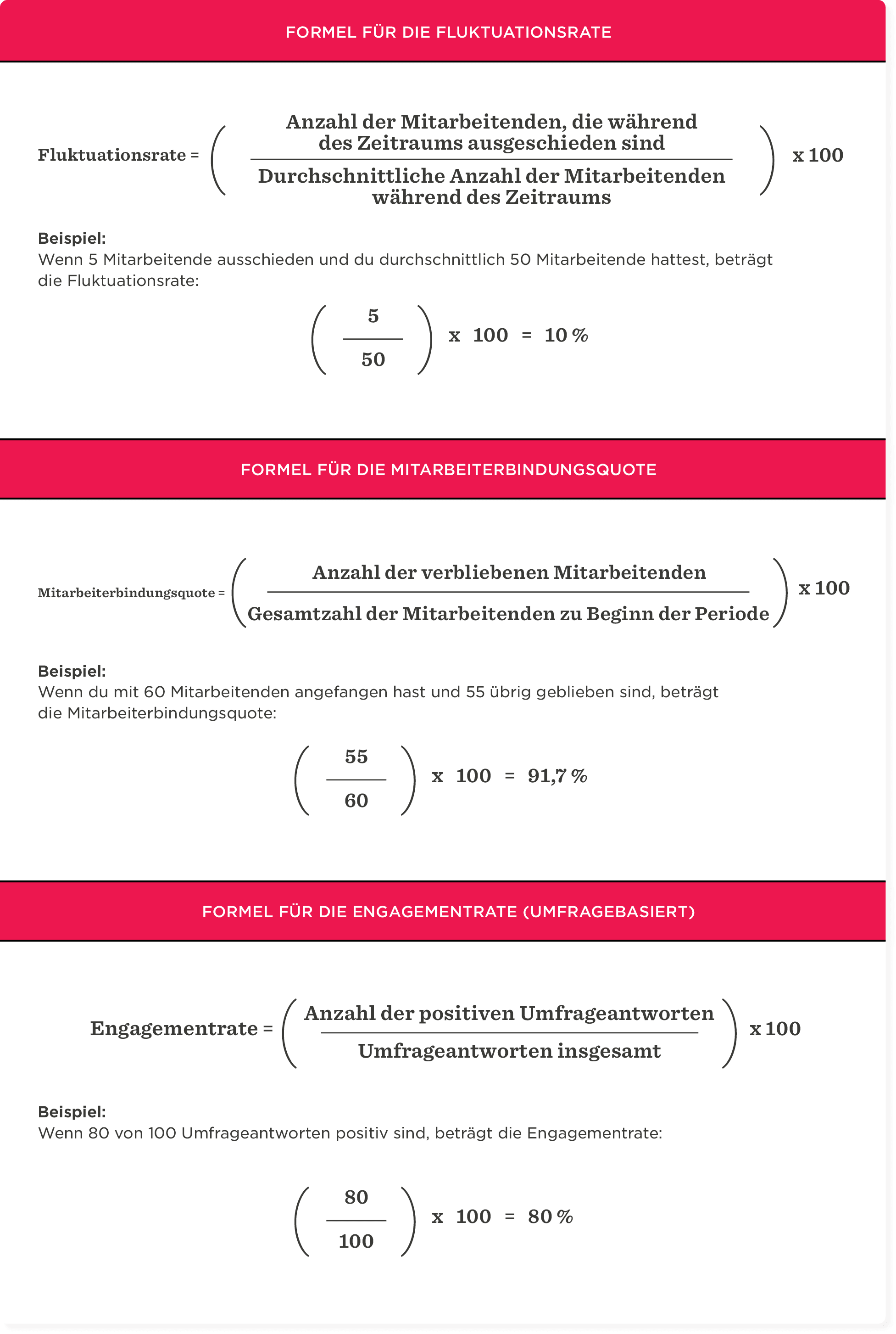 Fluktuationsrate und Engagementrate Formeln mit Beispielen in einem informativen Layout. Tabellenstruktur und Prozentangaben., Mitarbeiterbindung, Engagementanalyse