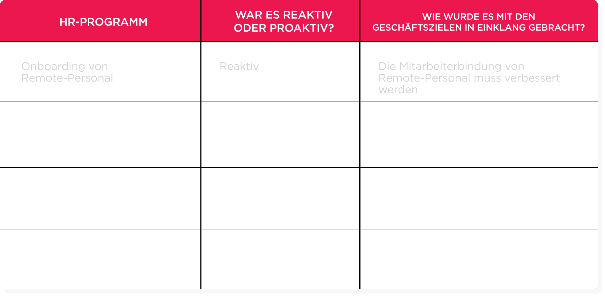 HR-Programm-Tabelle für Onboarding von Remote-Personal mit Spalten für Aktivitätsart und Zielabgleich., Tabelle HR-Programm, Onboarding Remote-Personal