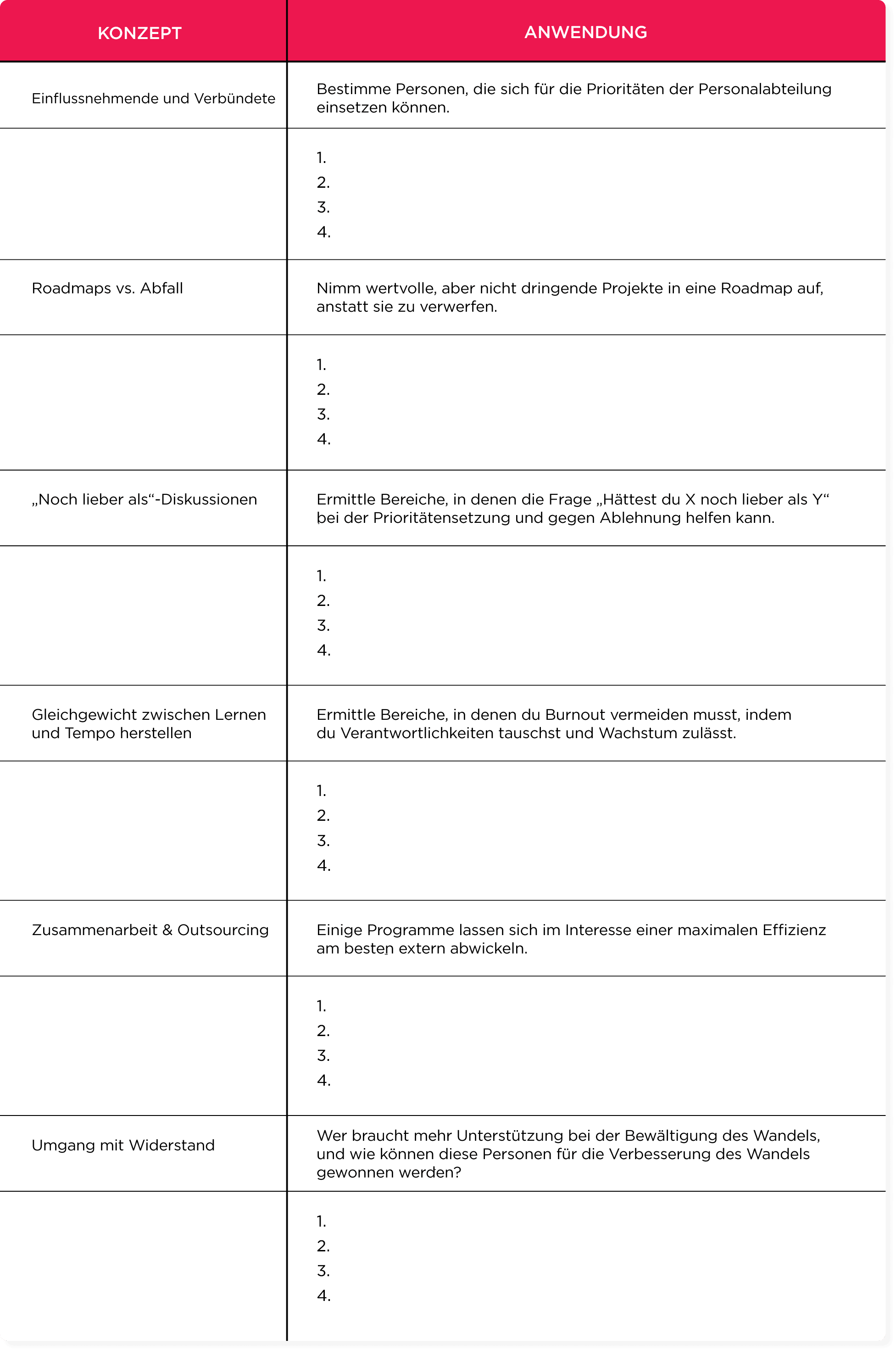 Konzeptanwendungen für Personalpriorisierung und Strategien zur Maximierung der Effizienz für das Team, Bild mit fünf Konzepten zur Teamstrategie