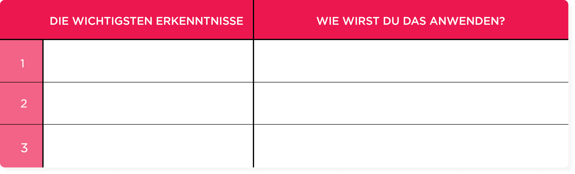 Die wichtigsten Erkenntnisse, Wie wirst du das anwenden?