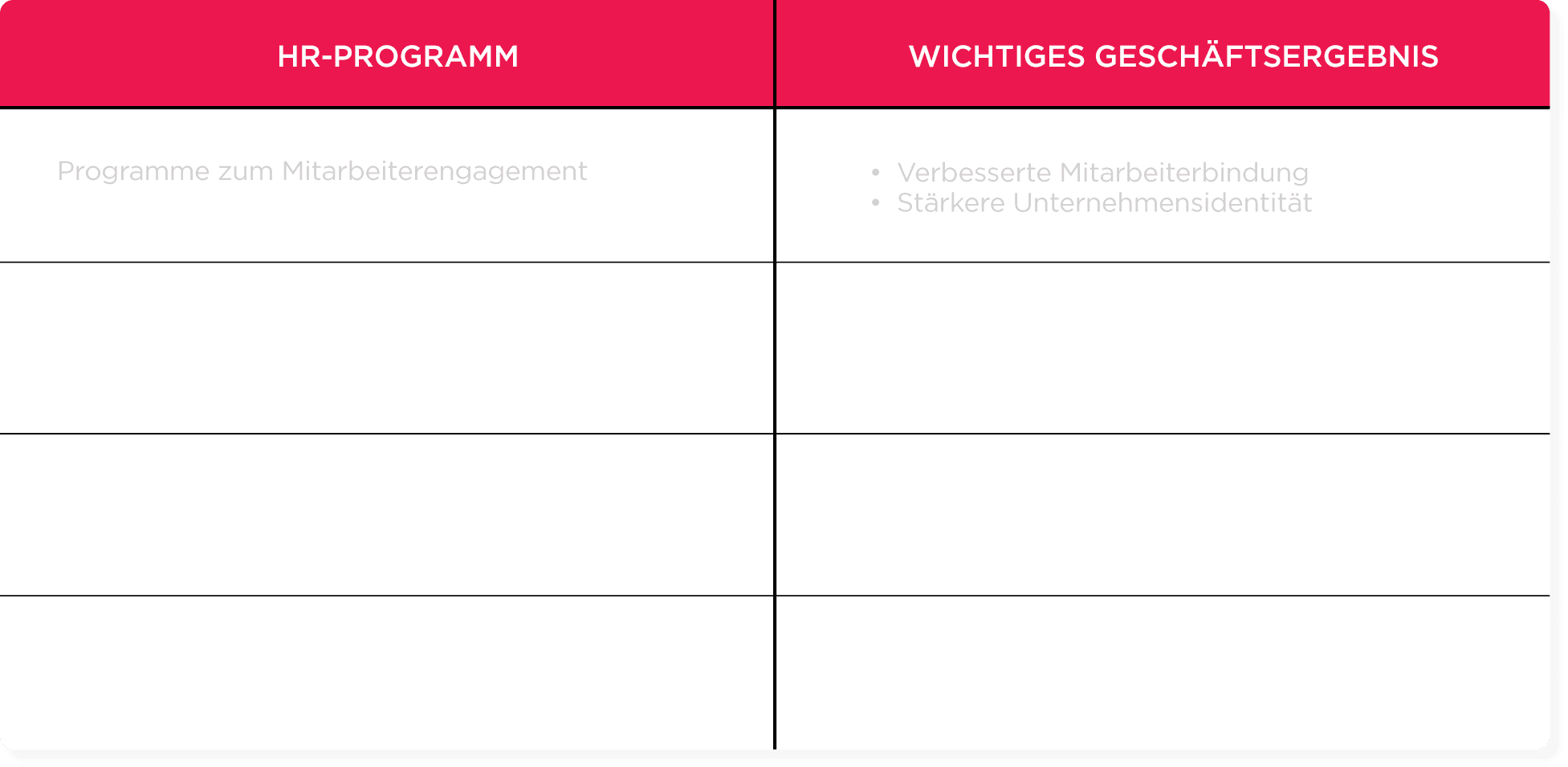 HR-Programm zur Mitarbeiterbindung mit wichtigen Geschäftsergebnissen auf einem übersichtlichen Diagramm, Mitarbeiterengagement und Unternehmensidentität