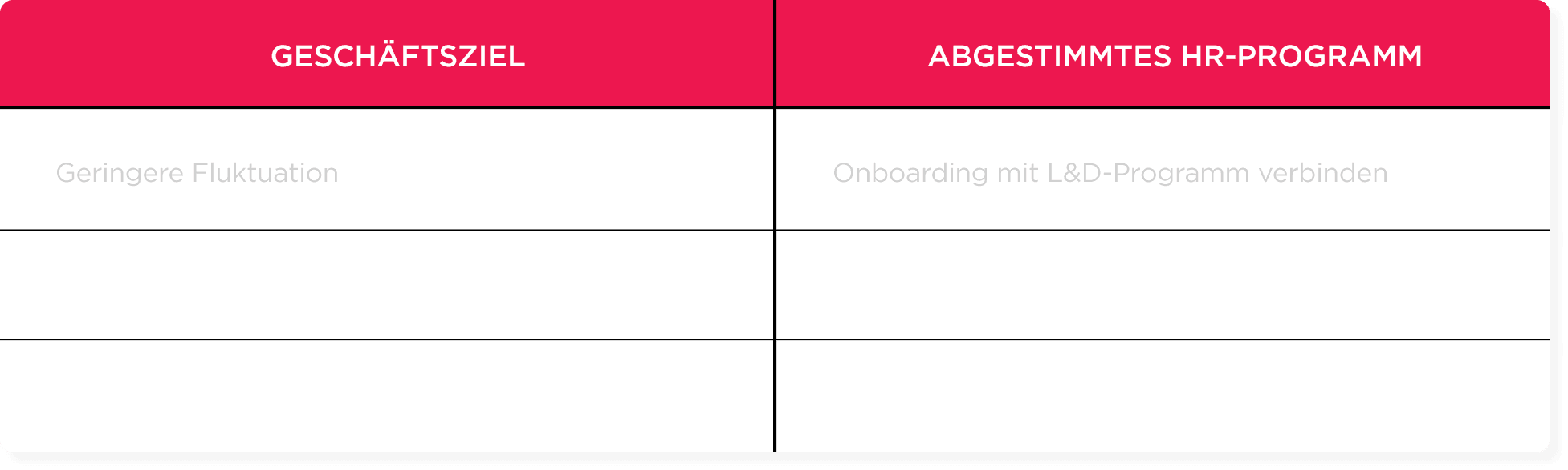 Geschäftsziel Tabelle mit Überschriften und Zielsetzungen für HR-Programme zur Fluktuationsreduktion und Onboarding, HR-Strategie, Onboarding-Programm