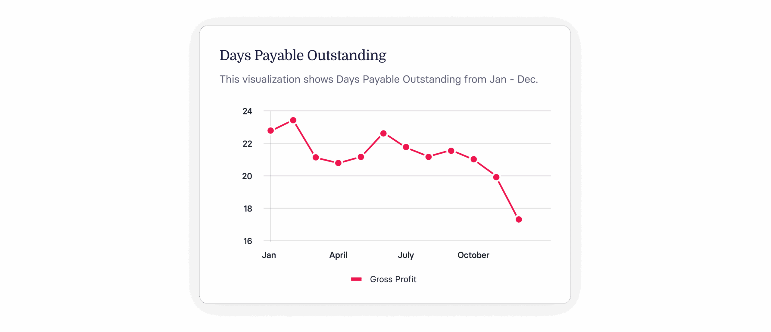 Days Payable Outstanding (DPO) Guide & Calculator Tool