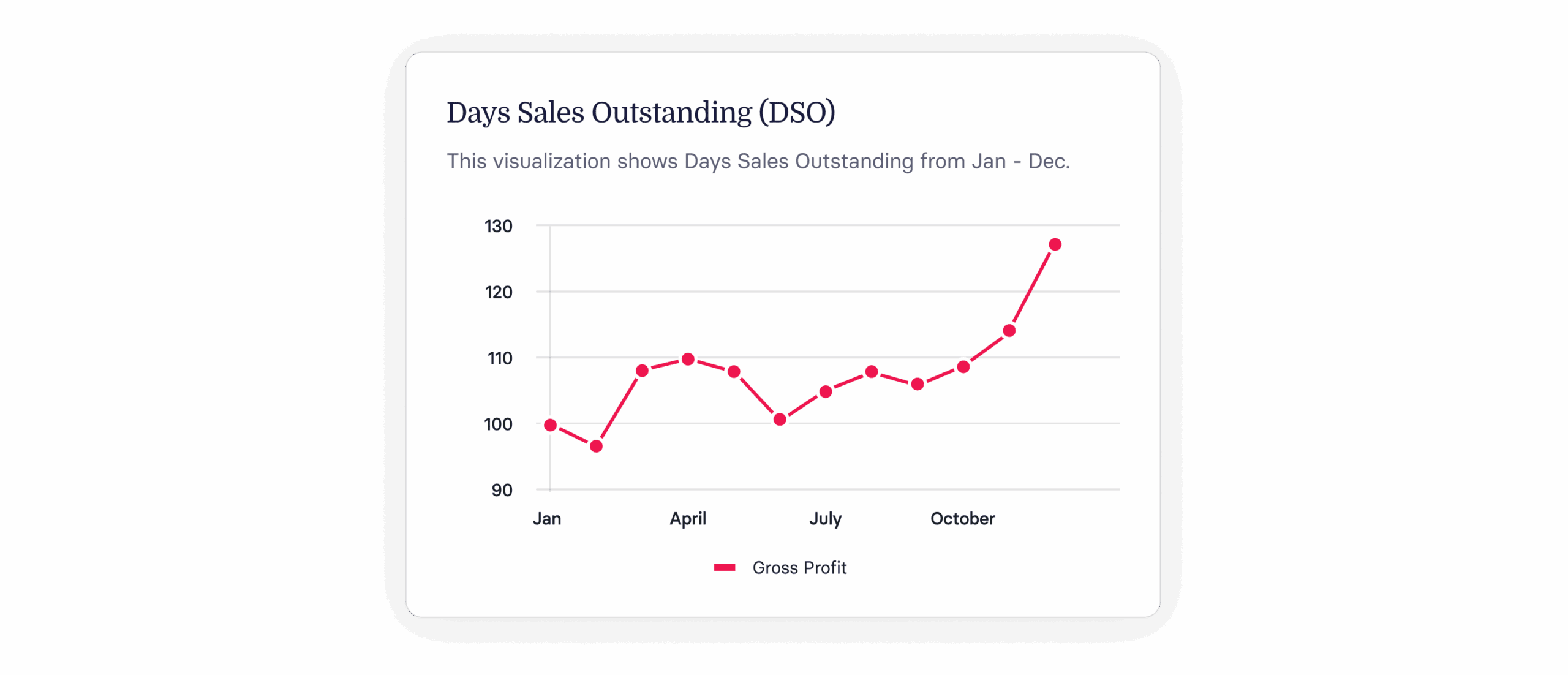 Days Payable Outstanding (DPO) Guide & Calculator Tool