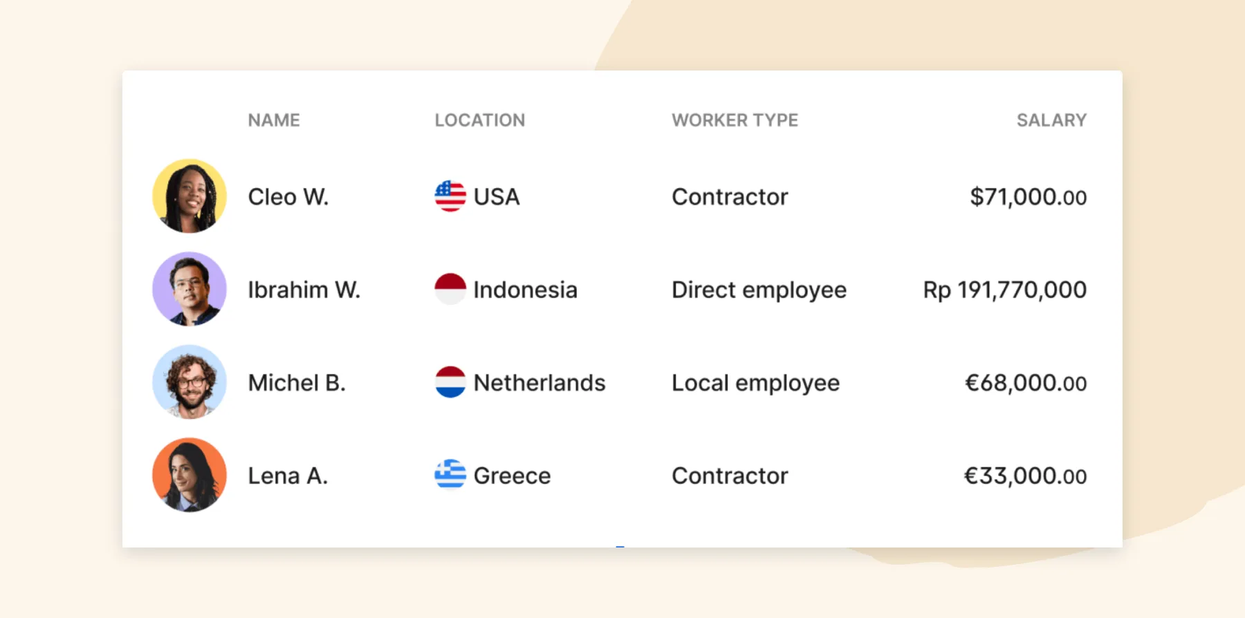 contractor and employee salary table with diverse nationalities, showing names, locations, worker types, and salaries, salary data for contractors and local employees, showcasing global workforce diversity