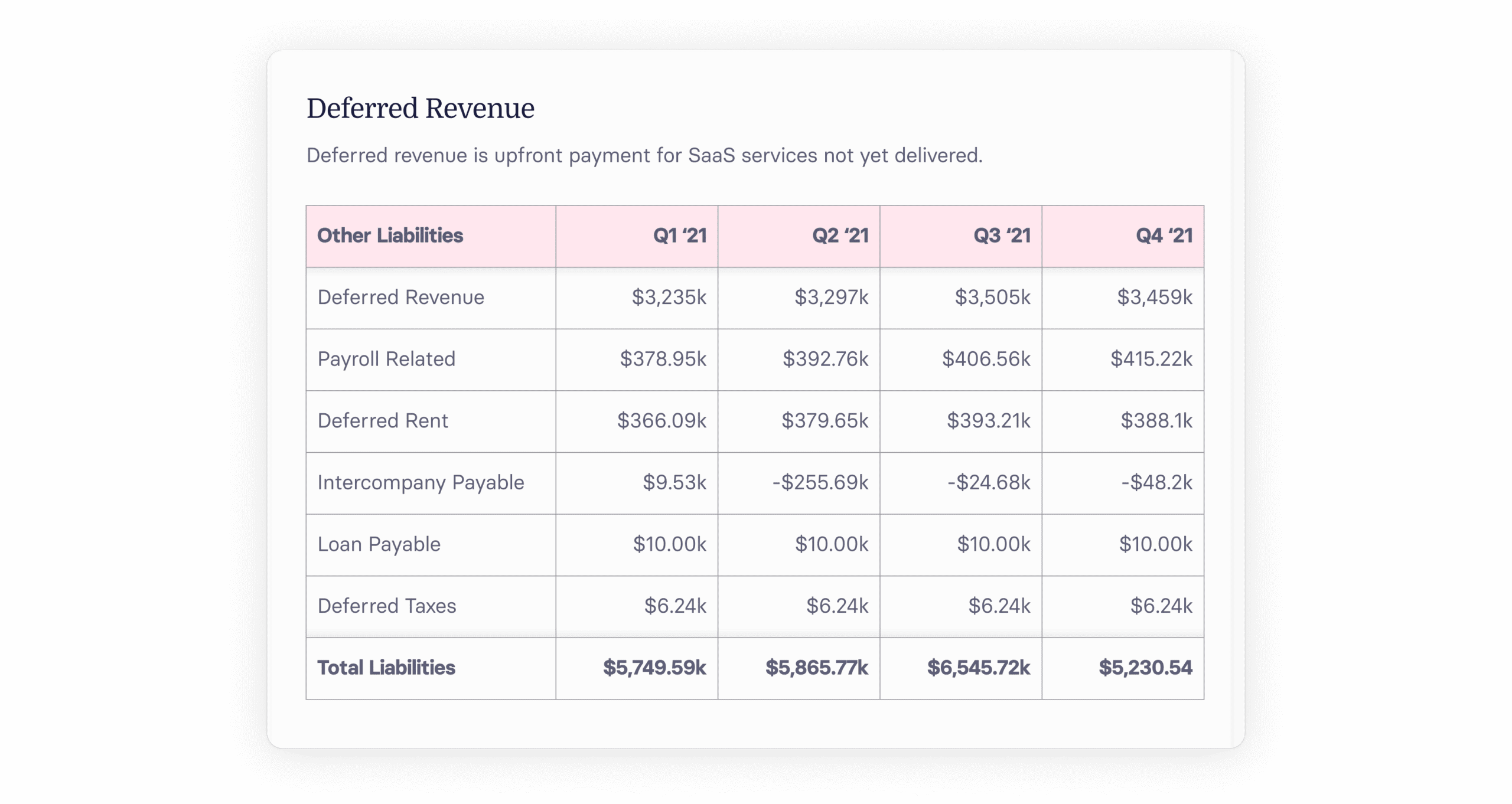 Deferred Revenue: Examples & How It Works For SaaS