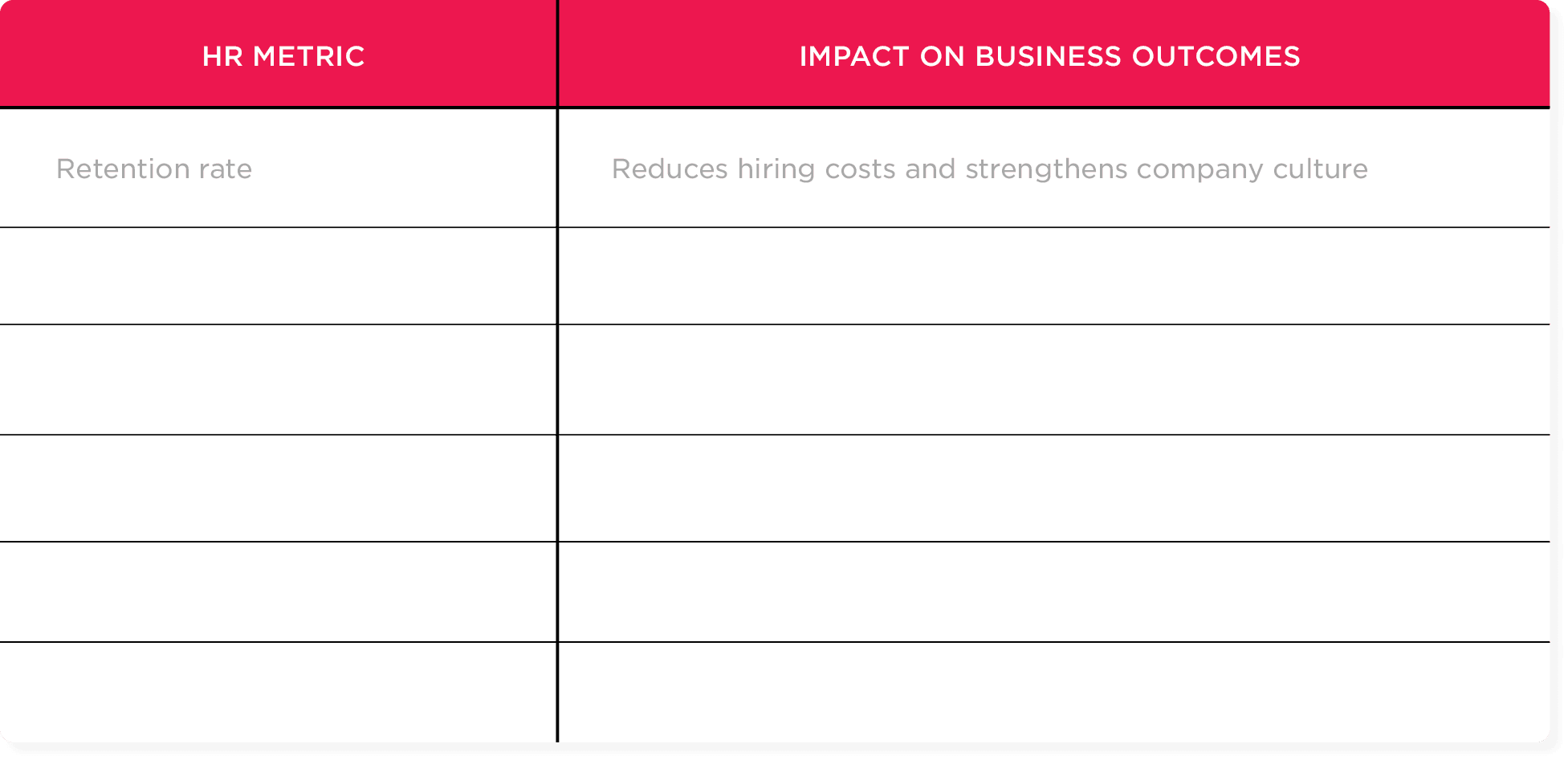 HR metric chart displaying retention rate and its impact on reducing hiring costs and enhancing company culture. HR strategies.