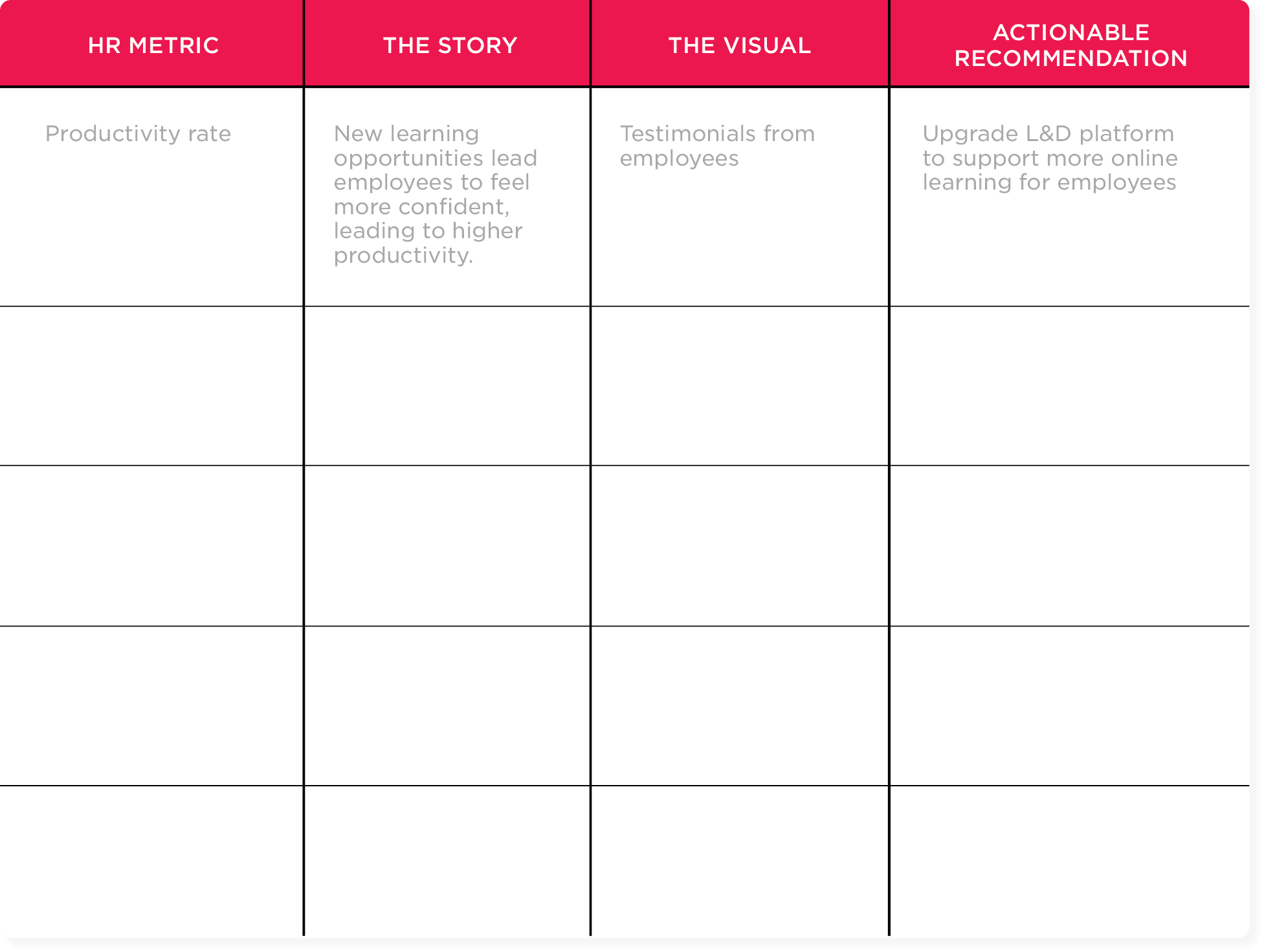 productivity, employee testimonials