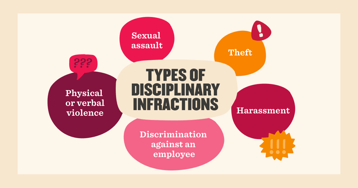 types-of-disciplinary-infraction, physical-verbal-violence, sexual-assault, theft, harassment, discrimination