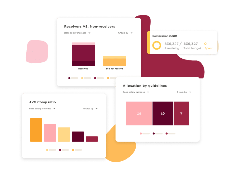 visual_data_analysis, fund_allocation_overview