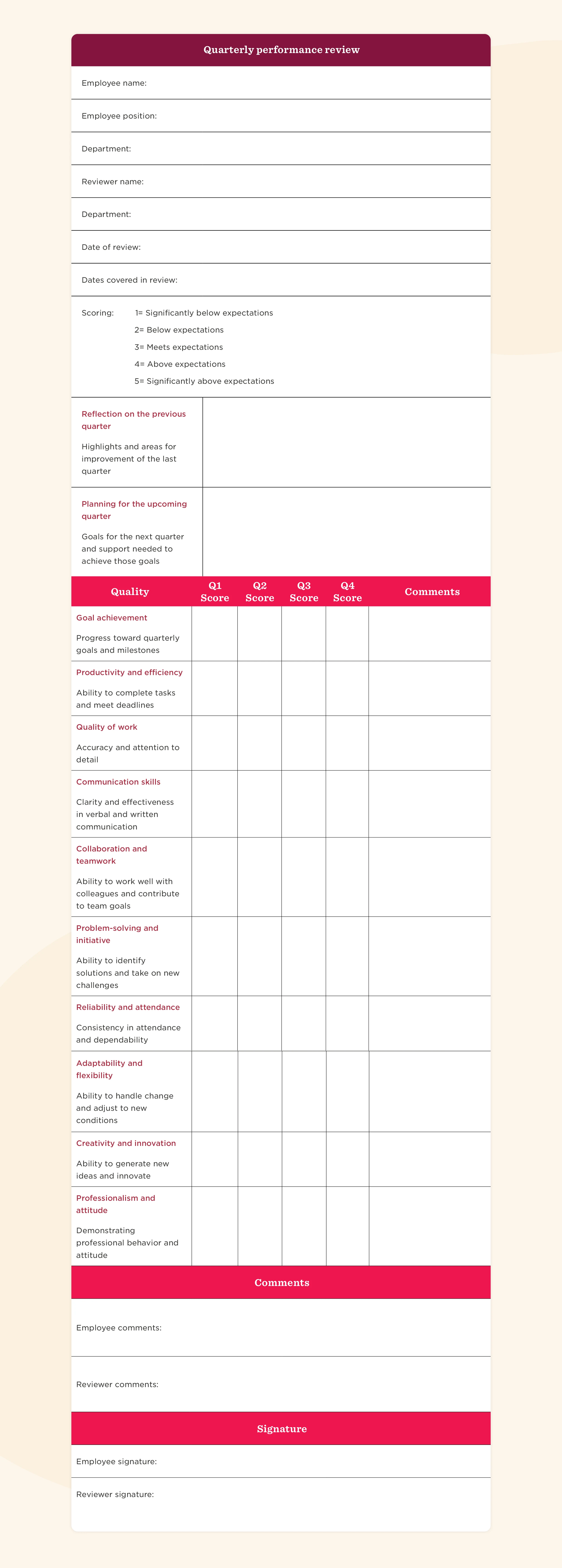 quarterly performance review form, employee evaluation feedback template