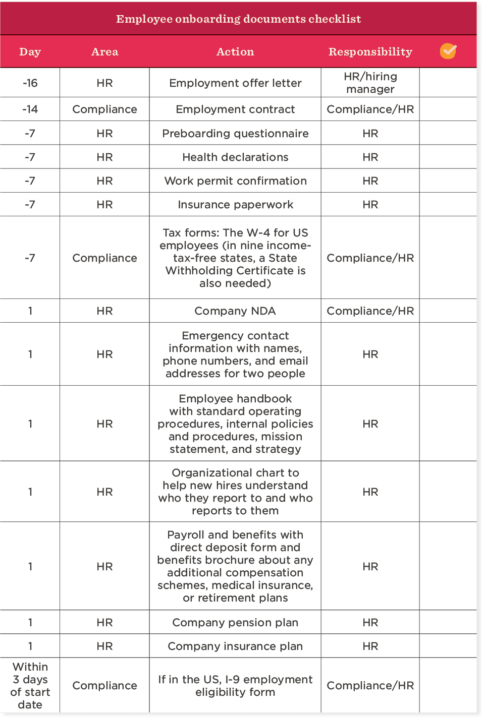 9+ Employee Onboarding Checklists For 2024 | HiBob