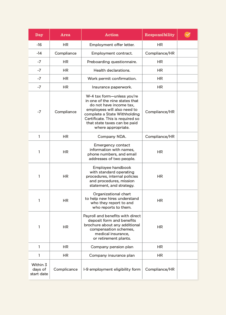 Employee onboarding documents checklist