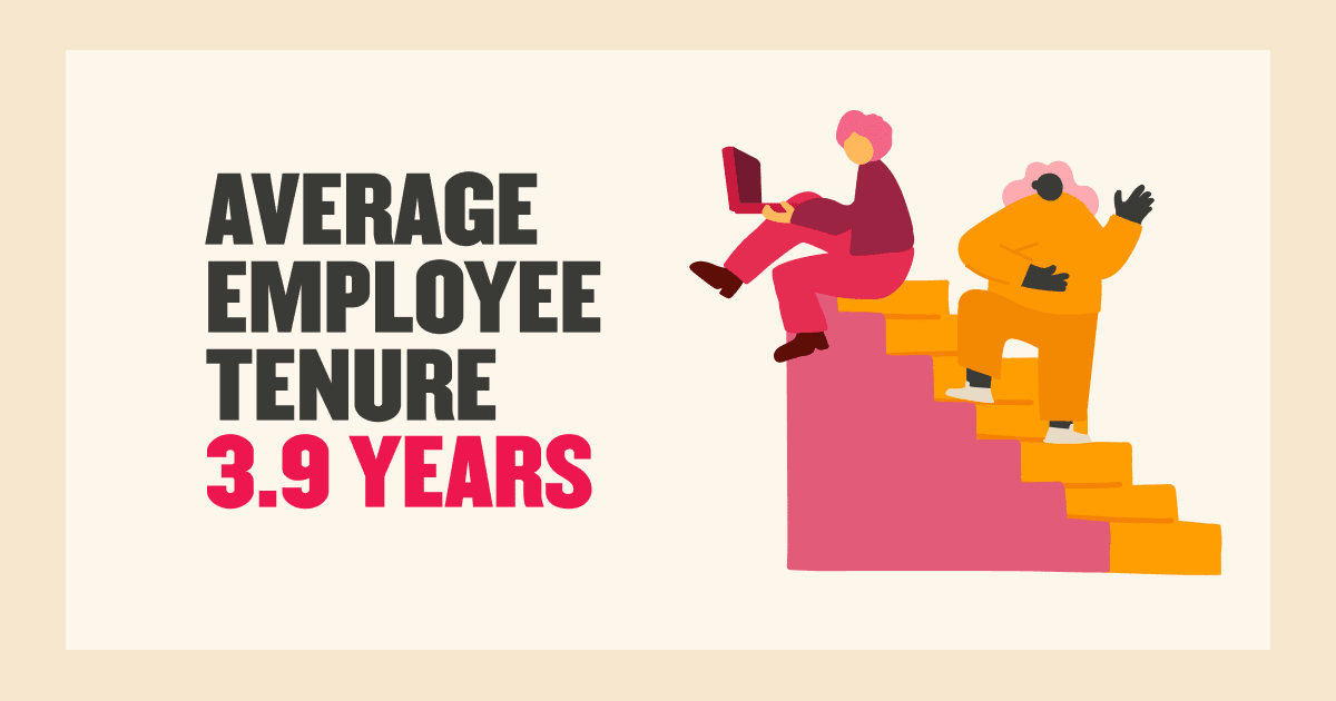 average-employee-tenure-3.9-years, illustrative-figures-on-stairs-with-laptop-and-gesturing-person