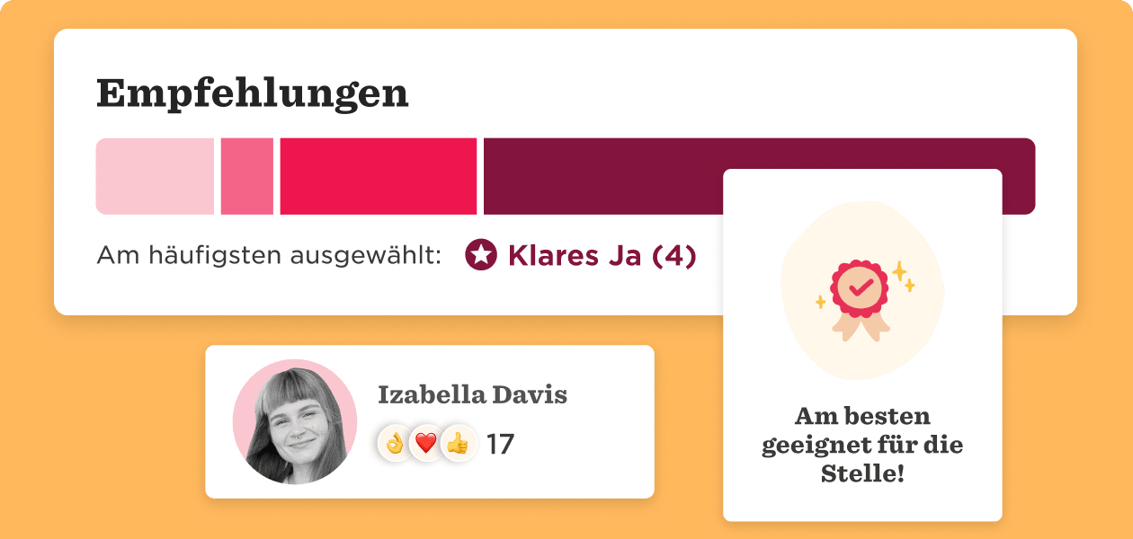 Empfehlungen chart illustrating selection results, featuring Izabella Davis’s profile and endorsement badge.
