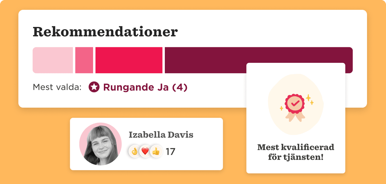 Rekommendationer visual with a pink color scale, featuring Izabella Davis's profile and a qualification badge. , recommendations, IzabellaDavis