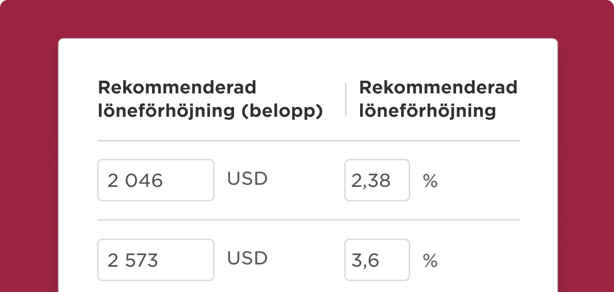 löneförhöjningar-tabell-USD, rekommenderade-löneförhöjningar-2023