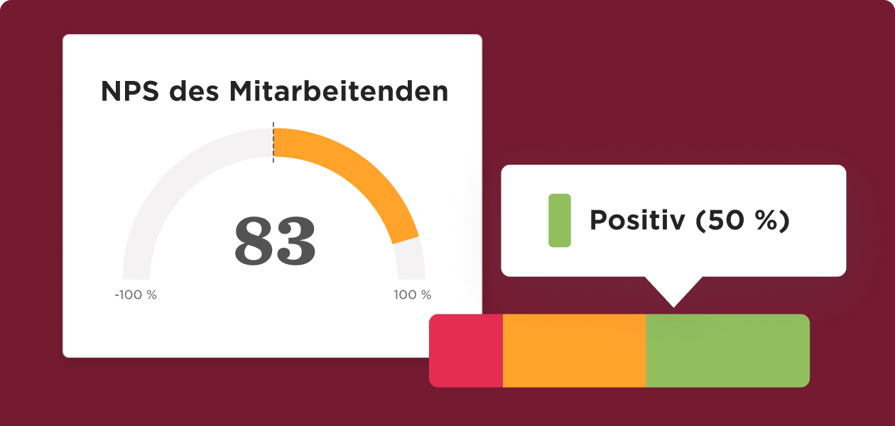 NPS of employees at 83%, indicating high satisfaction; positive feedback at 50%., Employee satisfaction metrics with NPS.