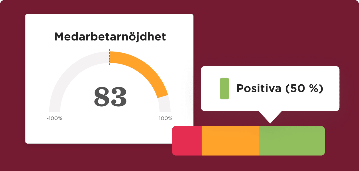 Medarbetarnöjdhet data visualization with 83% satisfaction score, showing performance metrics and positivity. , employee-satisfaction, data-visualization