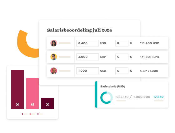 salarisbeoordeling2024, bar-chart-salary-data