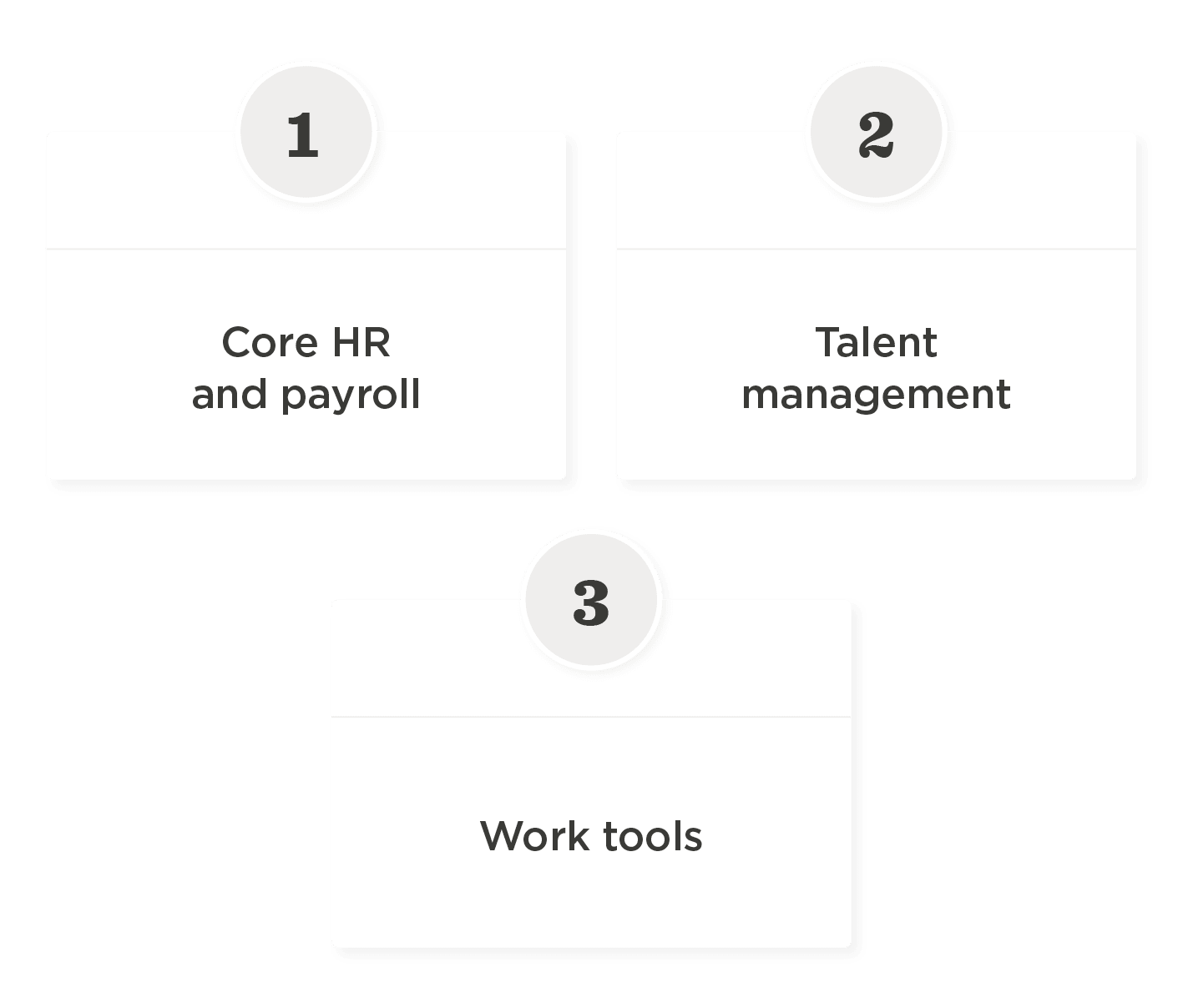 HR and payroll services overview with categories for core HR, talent management, and work tools, HR management categories with icons