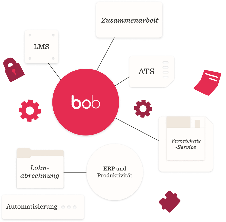 bob, LMS, Automatisierung, ATS, Zusammenarbeit, Lohnabrechnung, Verzeichnis-Service, ERP-und-Produktivität