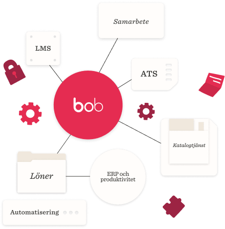 bob, Samarbete, LMS, ATS, Katalogtjänst, Löner, Automatisering, ERPochproduktivitet