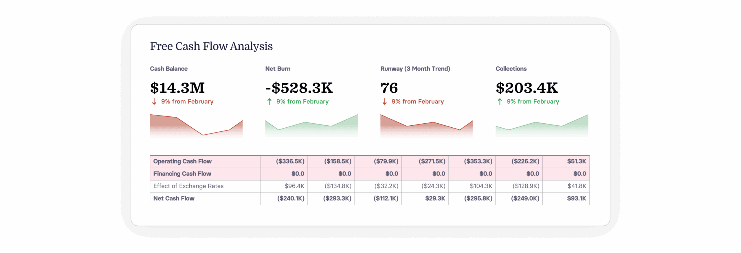 What's a Good Free Cash Flow? Calculate + Interpret FCF