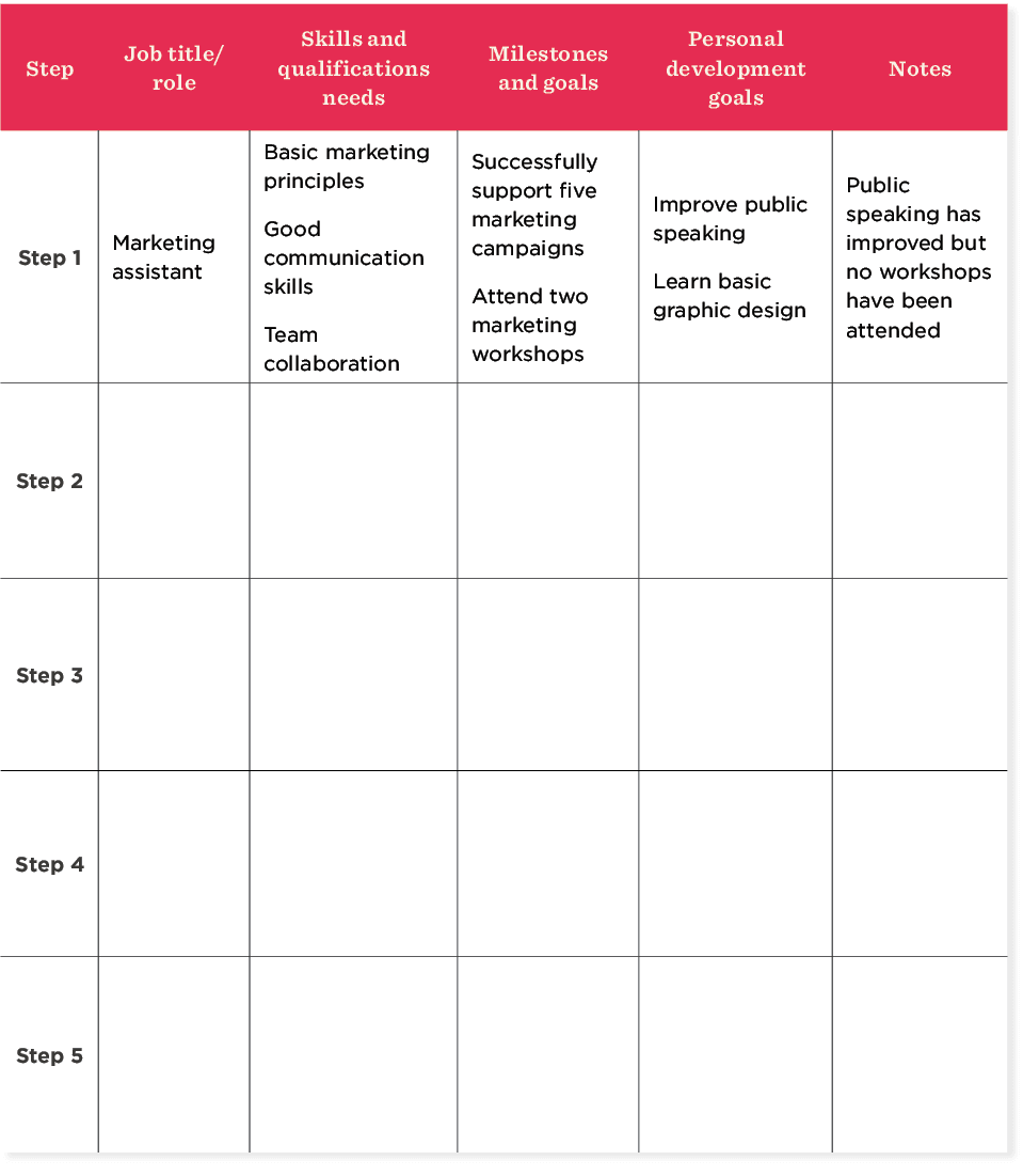 Career Path Template To Empower Your Team’s Development