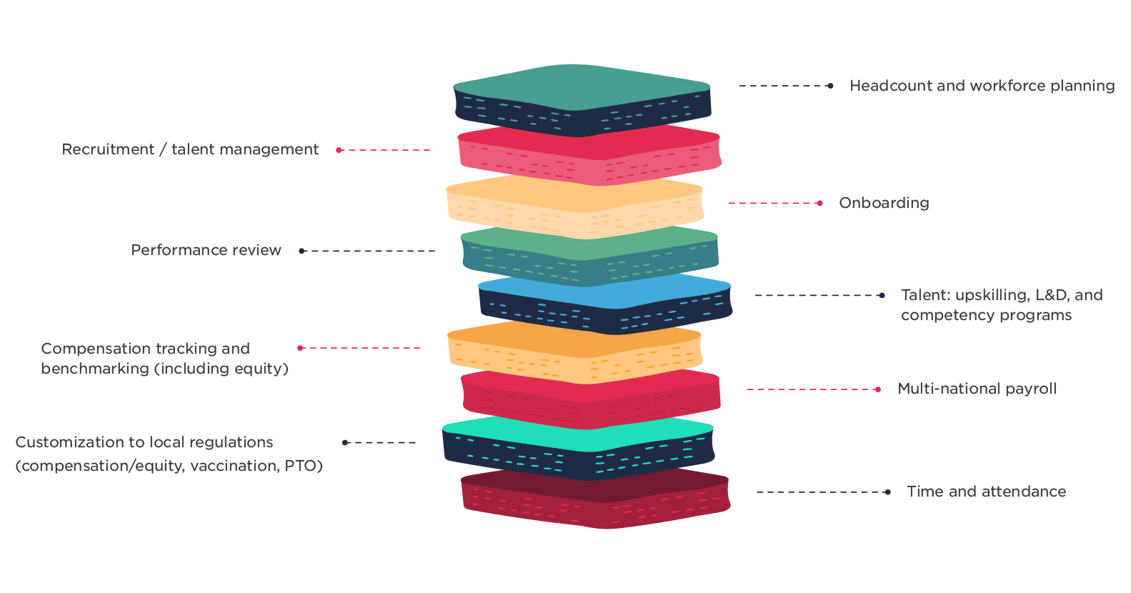 performance management framework infographic, HR talent management processes visual guide