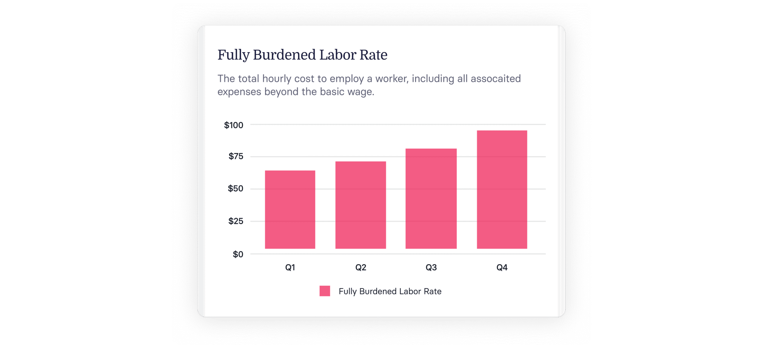 Fully Burdened Labor Rate Guide & Calculator