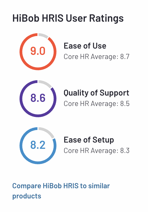 HiBob HRIS user ratings chart showcasing scores for Ease of Use, Quality of Support, and Ease of Setup. , HiBob, HRIS, UserRatings
