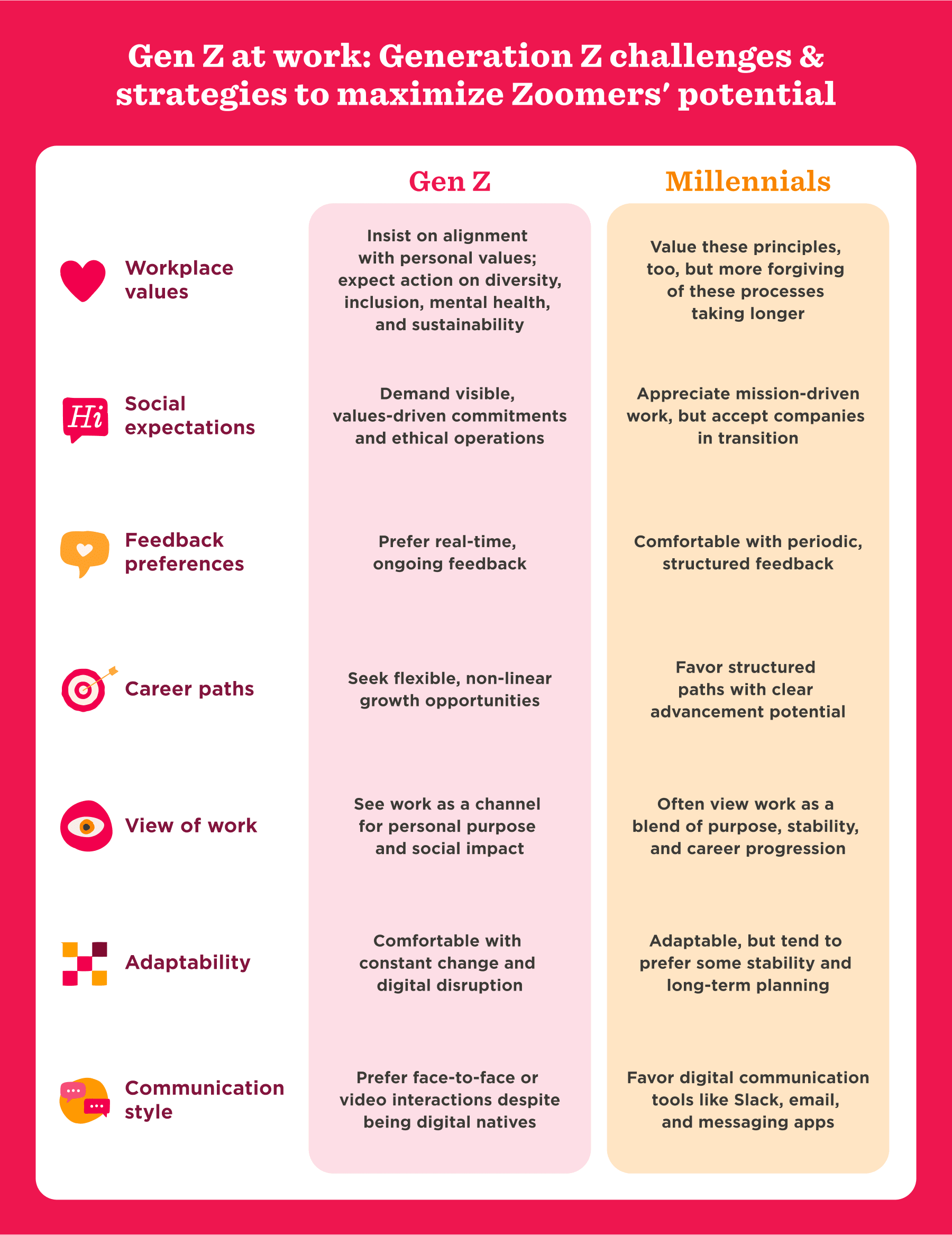 Gen Z at work: challenges and strategies compared to Millennials on values, feedback, and communication styles., GenZ, Millennials