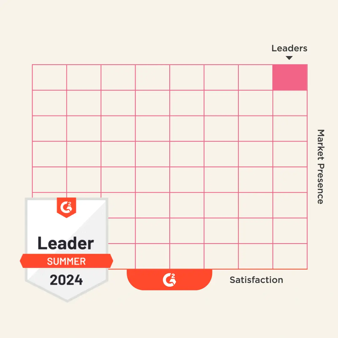 leader, market-presence-chart
